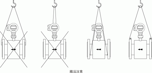 工業污水電磁流量計