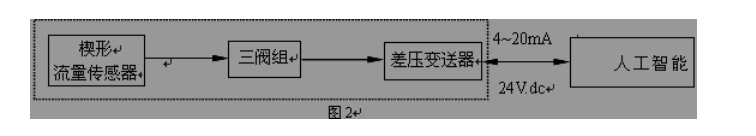 流面積比，m= s1/	；