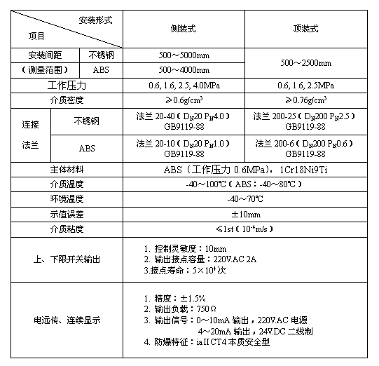 磁翻板液位計(jì)輸出4-20MA傳輸距離有多遠(yuǎn)？工作原