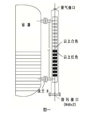 磁翻板液位計(jì)輸出4-20MA傳輸距離有多遠(yuǎn)？工作原