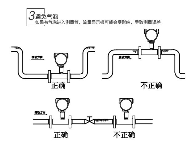 管線泄露對流量計計量影響與解決辦法