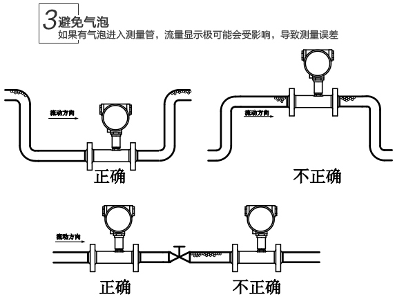 液態氧流量計避免氣泡安裝圖
