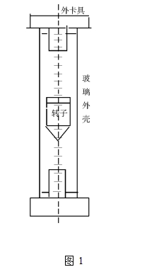 圖1