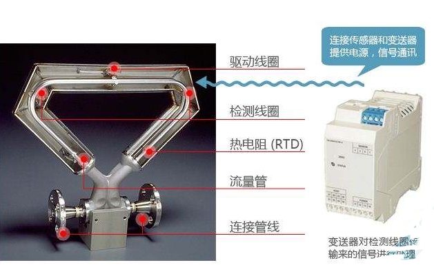 質量流量計廠家在管輸過程中應用問題與安裝