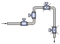 工業污水處理廠選型流量監測中流量計詳細解說
