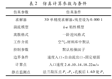 表 2 仿真計算參數與條件