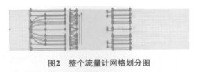 機械渦輪流量計流場的數值優化