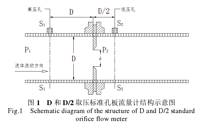 圖 1   D 和 D/2 取壓標準孔板流量計結構示意圖 