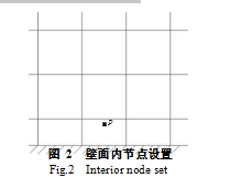  圖 2  壁面內節點設置
