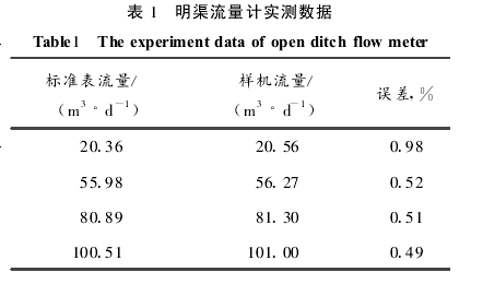 表 1　明渠流量計實測數據
