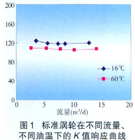 流量計信息網內容圖片