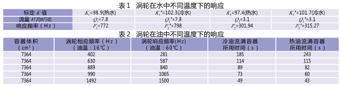 流量計信息網內容圖片