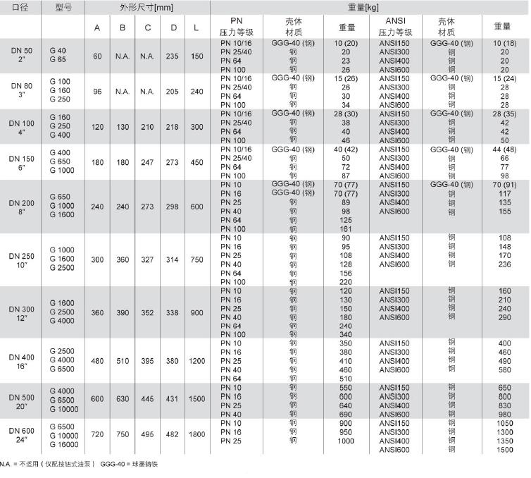 進口渦輪流量計|廠家價格|規格選型