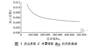 圖 1	流出系數 C 與雷諾數 ReD 的關系曲線