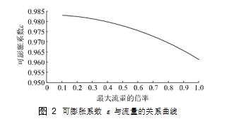 圖 2	可膨脹系數 ε 與流量的關系曲線