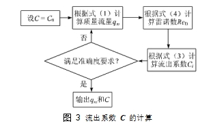 圖 3	流出系數 C 的計算