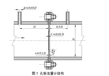 圖1  孔板流量計結構