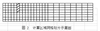 圖 2	計算區域網格劃分示意圖