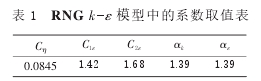表1  RNG k一二模型中的系數取值表