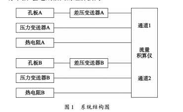 圖1 系統結構圖