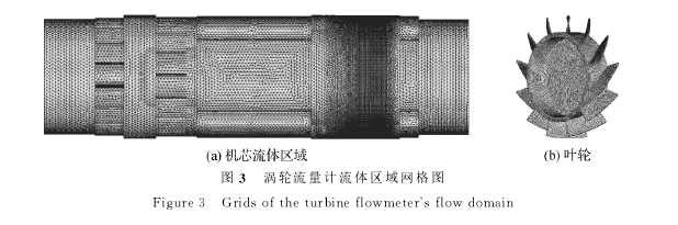 圖３　渦輪流量計流體區域網格圖
