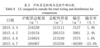 配氣站計量用孔板流量計出現計量誤差解決辦法