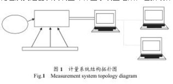 孔板流量計計量系統圖