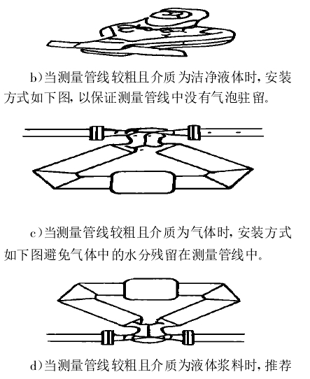 b)當測量管線較粗且介質為潔凈液體時 , 安裝方式如下圖, 以保證測量管線中沒有氣泡駐留。　　c)當測量管線較粗且介質為氣體時, 安裝方式如下圖避免氣體中的水分殘留在測量管線中。　　d)當測量管線較粗且介質為液體漿料時 ,