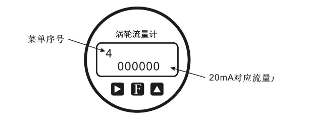 氣體渦輪流量計安裝規范與使用中易忽視的問題