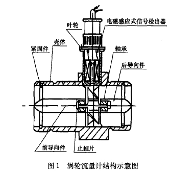 圖1渦輪流量計結構示意圖