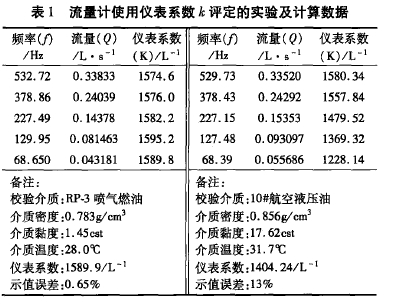 表1流量計使用儀表系數k評定的實驗及計算數據