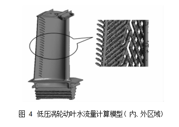 圖 4	低壓渦輪動葉水流量計算模型( 內、外區域)