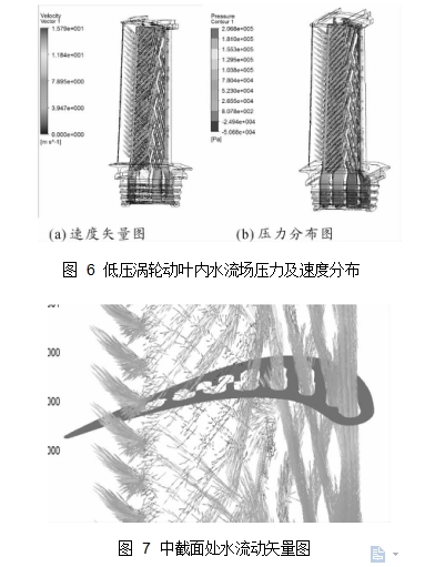 圖 6	低壓渦輪動葉內水流場壓力及速度分布 圖 7	中截面處水流動矢量圖
