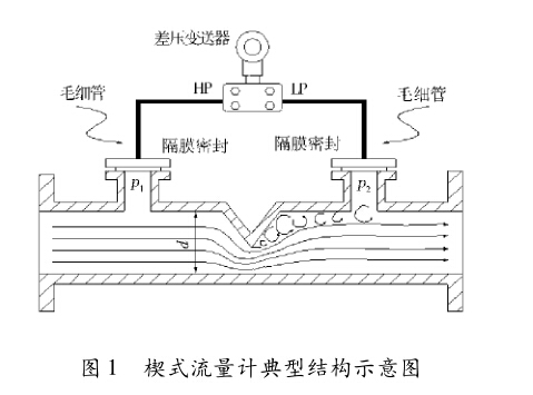 圖1 現行結構示意圖