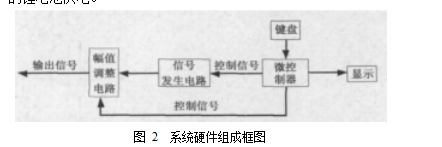 圖 2  系統硬件組成框圖