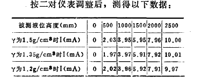 按二對儀表調(diào)整后，測得以下數(shù)據(jù)表