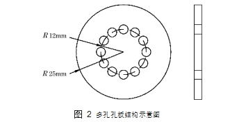 圖 2	多孔孔板結構示意圖