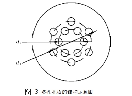 圖 3	多孔孔板的結構示意圖