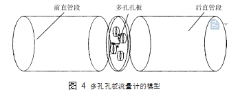圖 4	多孔孔板流量計的模型