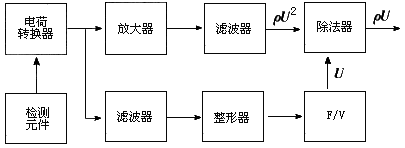 圖14 升力式渦街質量流量計原理框圖