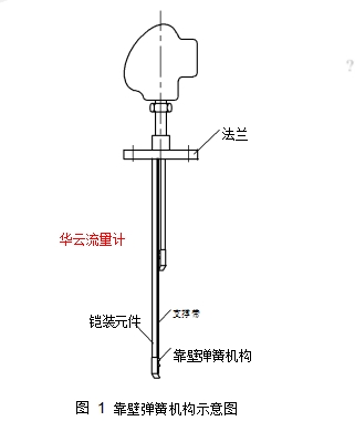 圖 1	靠壁彈簧機構示意圖