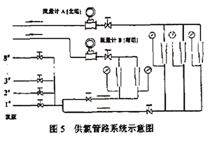 熱式質量流量計_氨氣流量測量_腐蝕性氣體流量測