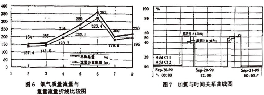 熱式質量流量計_氨氣流量測量_腐蝕性氣體流量測