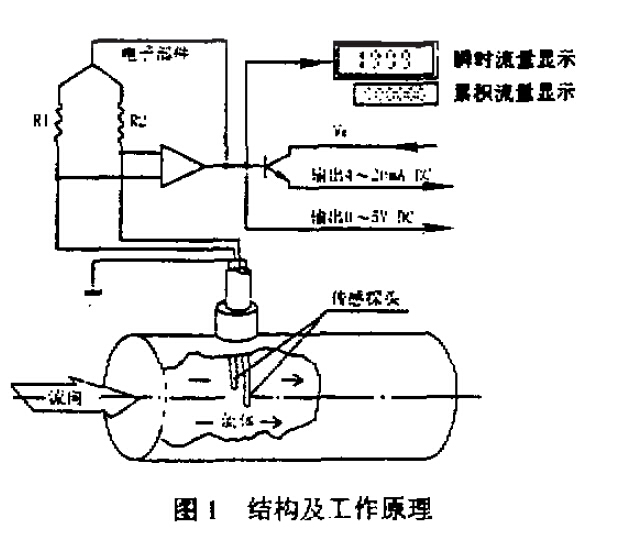 圖1 結構及工作原理