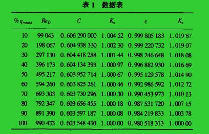 表1數據表