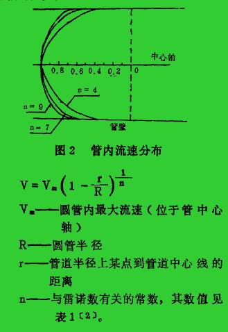 圖2管內流速分布