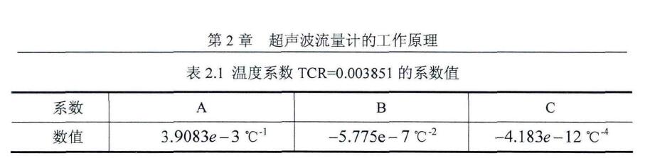 表2.1溫度系數TCR=0.003851的系數值