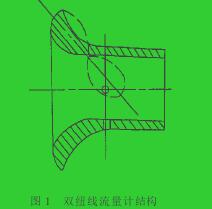 圖 1 　雙紐線流量計結構