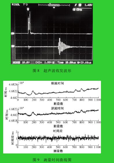 圖 8 超聲波收發波形圖 9 測量時間曲線圖