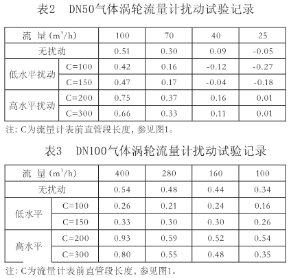 流量計信息網內容圖片